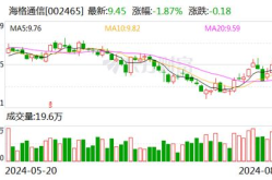 海格通信股票,揭秘通信领域领军企业的崛起之路