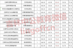吉林公务员面试名单,考生名单及面试安排一览”