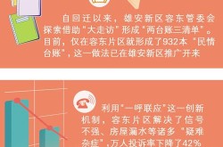 “民情台账”里的“绣花”功夫，鸡爪怎么做好吃的家常做法